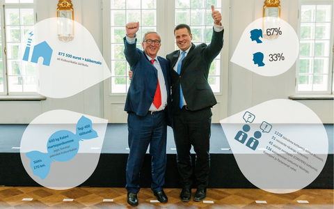 The Estonian presidency of the Council of EU came in millions under budget.