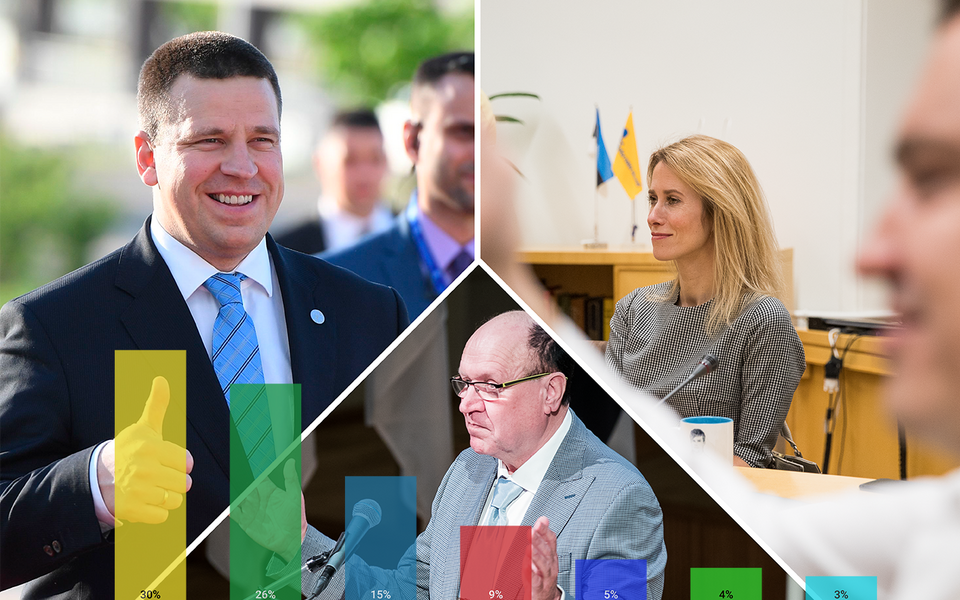 По популярности центристы и реформисты заметно превосходят остальных.